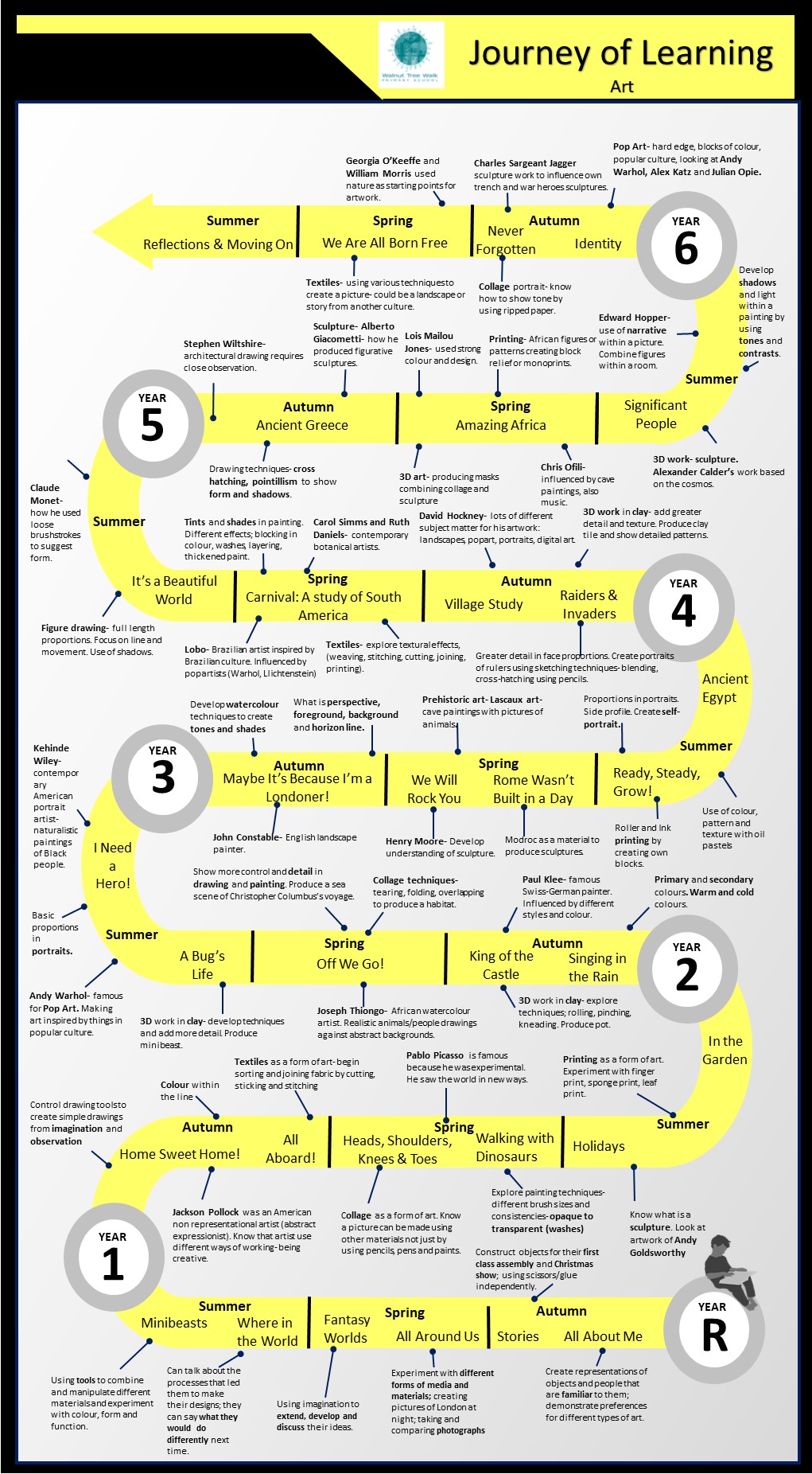WTW Learning Journey Art